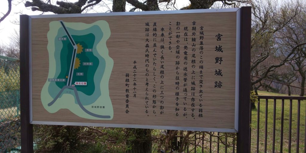 宮城野城跡看板