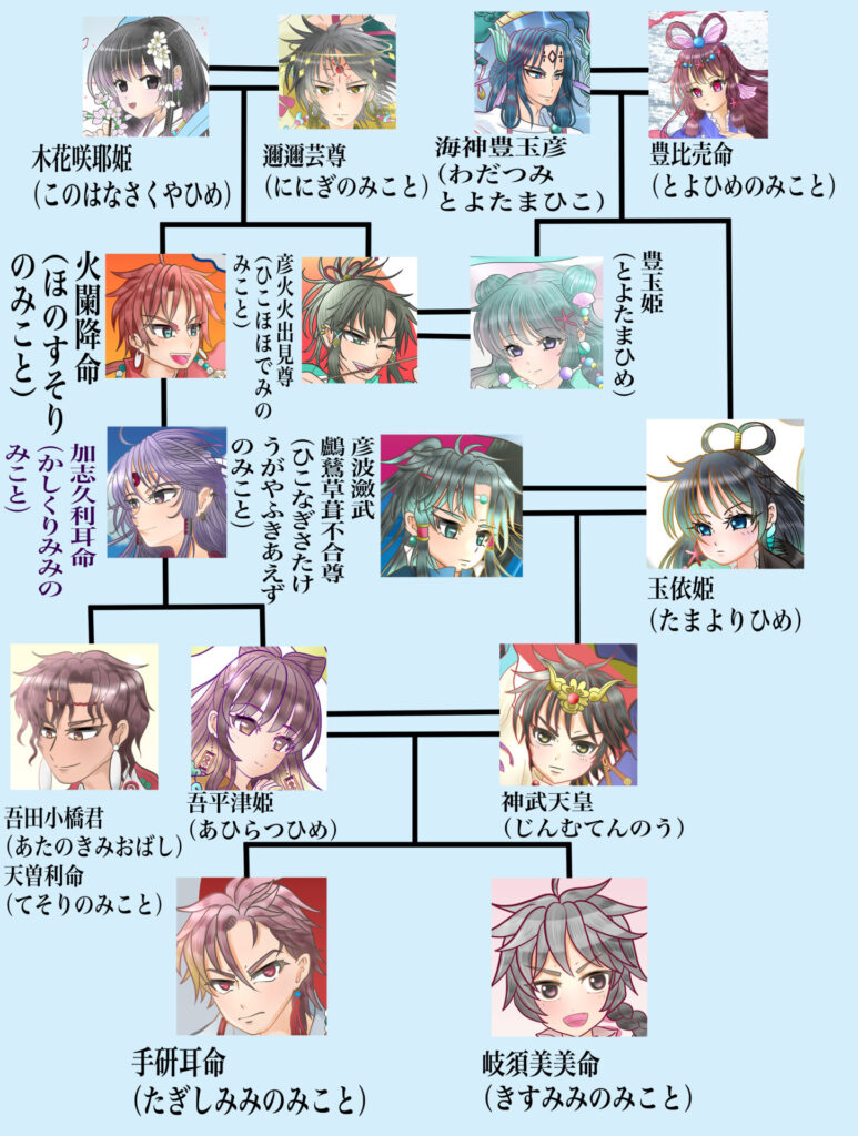 神武天皇と吾平津姫の婚姻に至るまでの系図