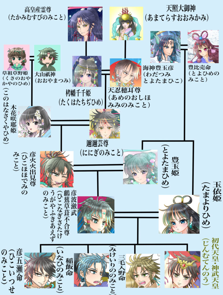 皇祖神・天照大御神と高皇産霊から初代皇室に至るまでの系図