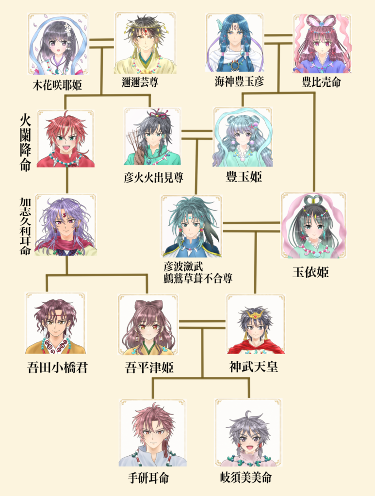 神武天皇と妻・吾平津姫の系図