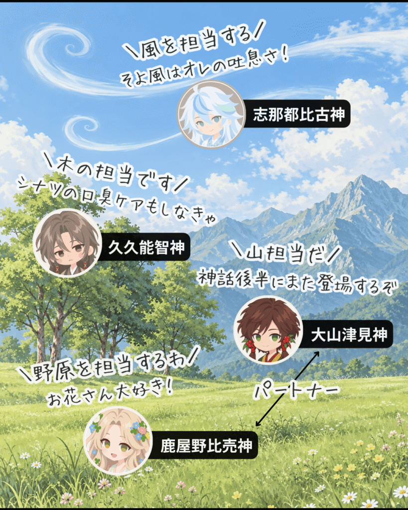 大地の神々