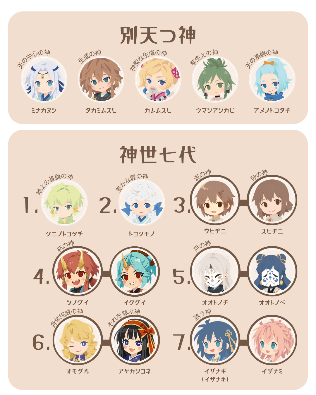 天津神相関図