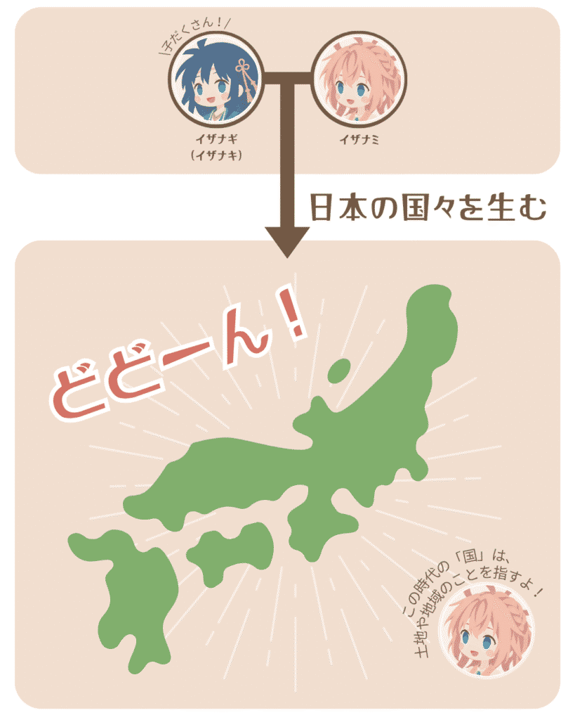 国生み相関図